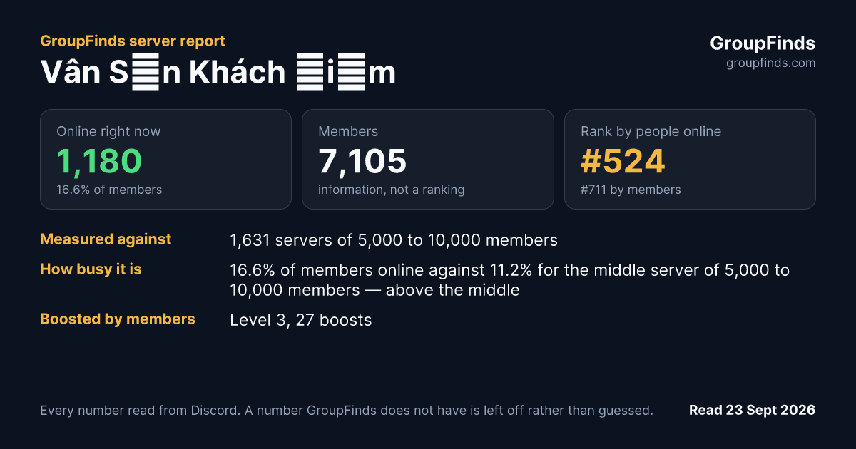 Vân Sơn Khách Điếm's GroupFinds server report
