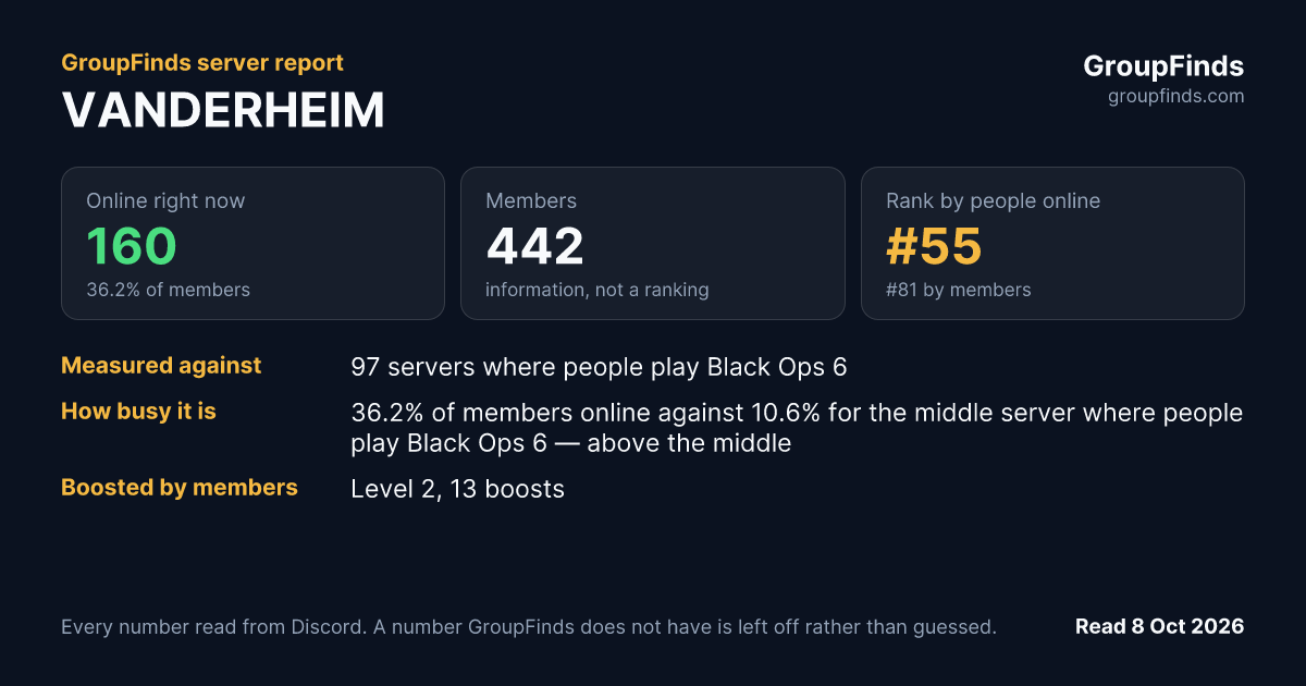 VANDERHEIM's GroupFinds server report