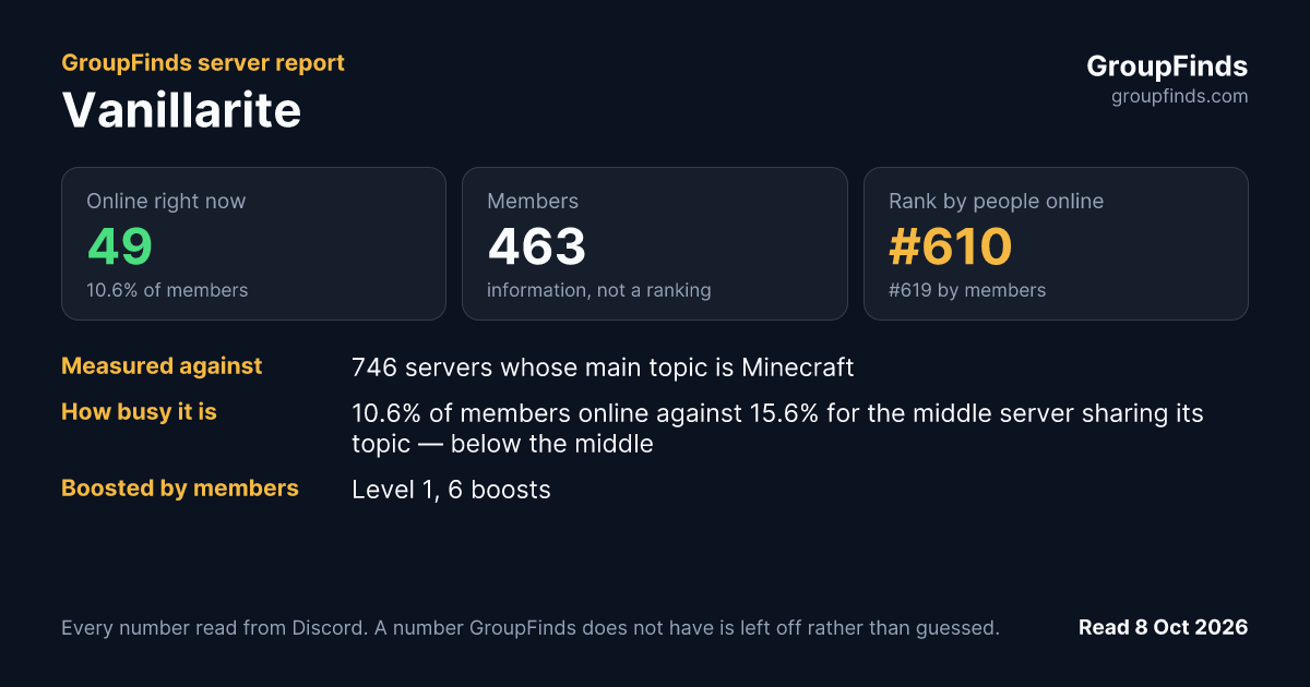 Vanillarite's GroupFinds server report