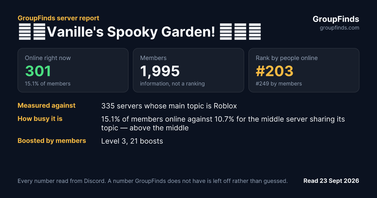 👻┆Vanille's Spooky Garden! ˎˊ˗'s GroupFinds server report