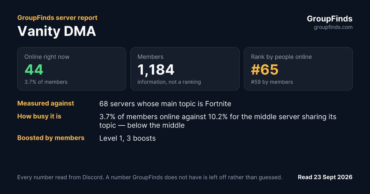 Vanity DMA's GroupFinds server report