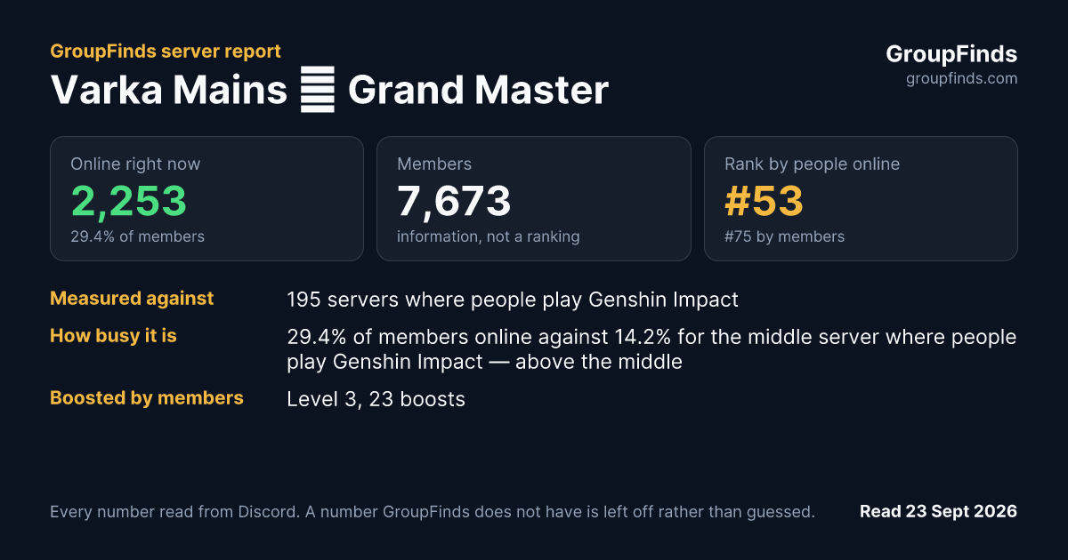 Varka Mains ♛ Grand Master's GroupFinds server report