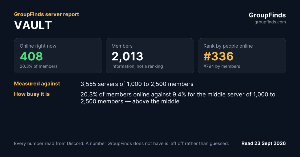 VAULT's GroupFinds server report