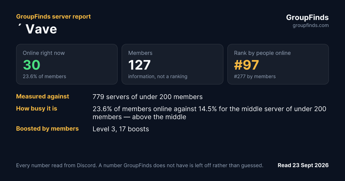 ´ Vave's GroupFinds server report