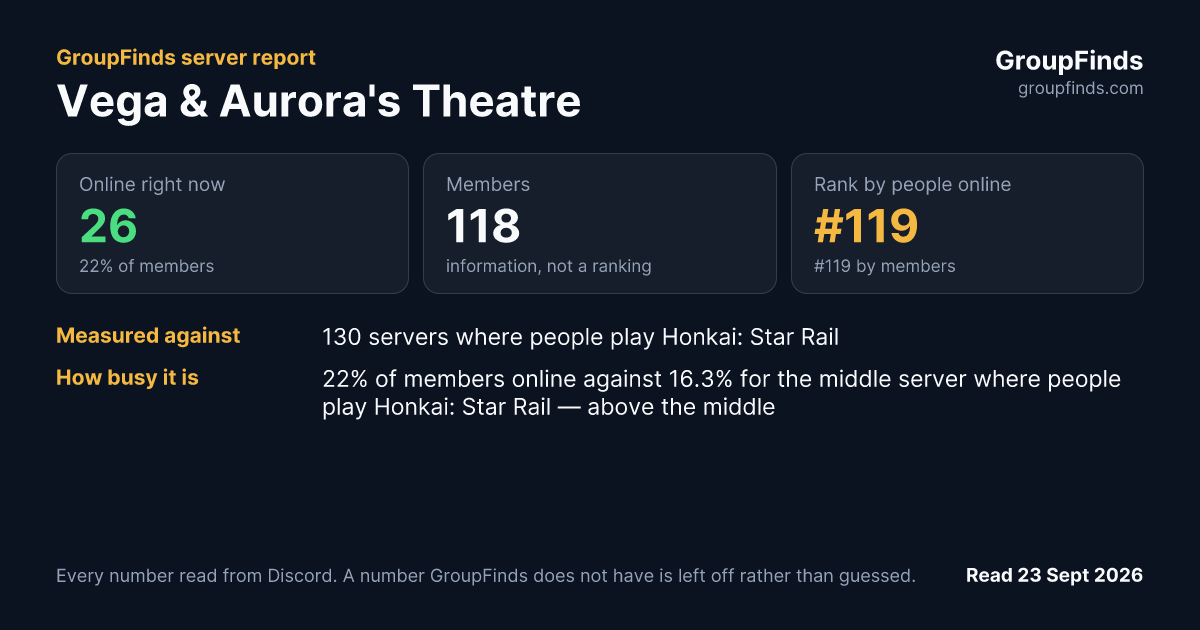 Vega & Aurora's Theatre's GroupFinds server report