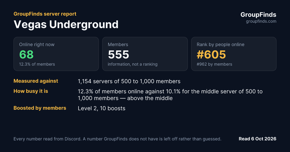 Vegas Underground's GroupFinds server report