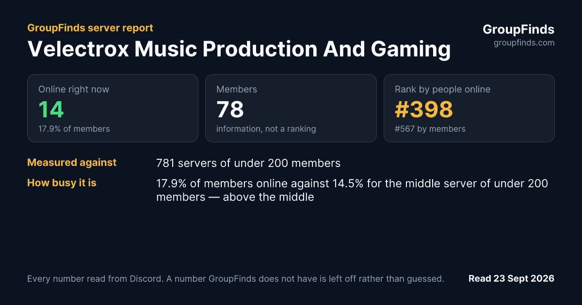 Velectrox Music Production And Gaming's GroupFinds server report