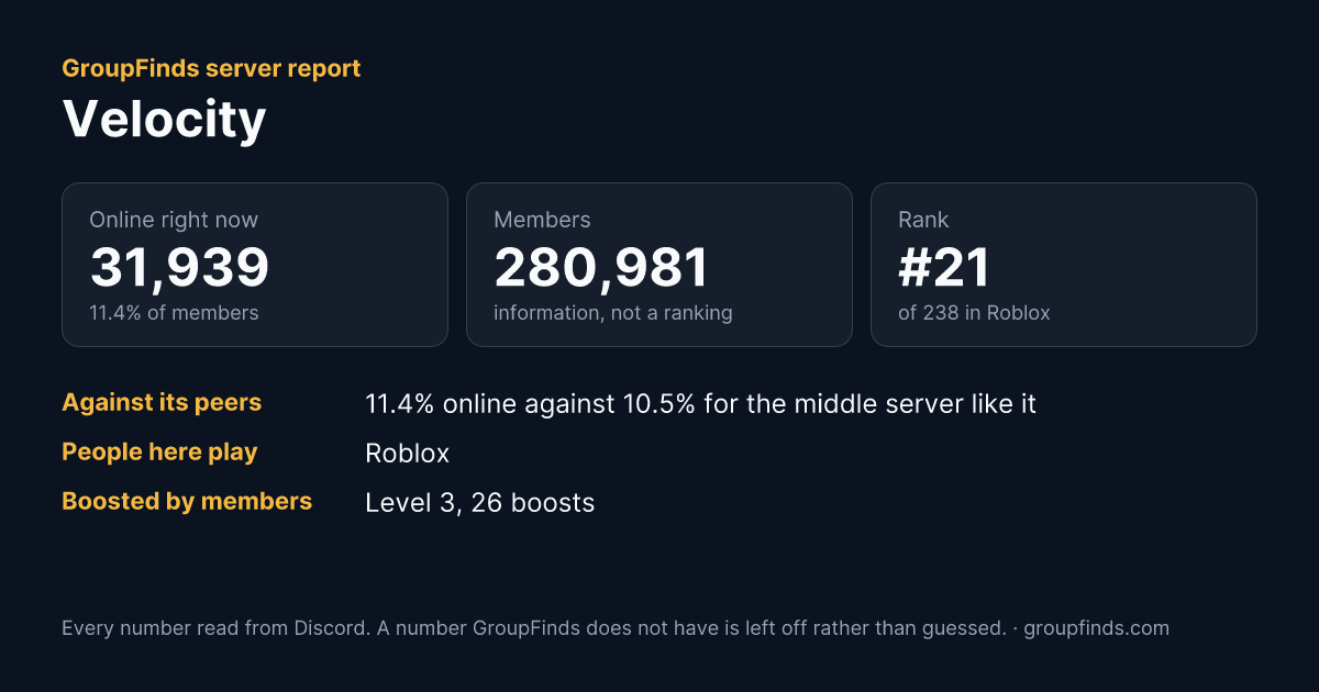 Velocity's GroupFinds server report