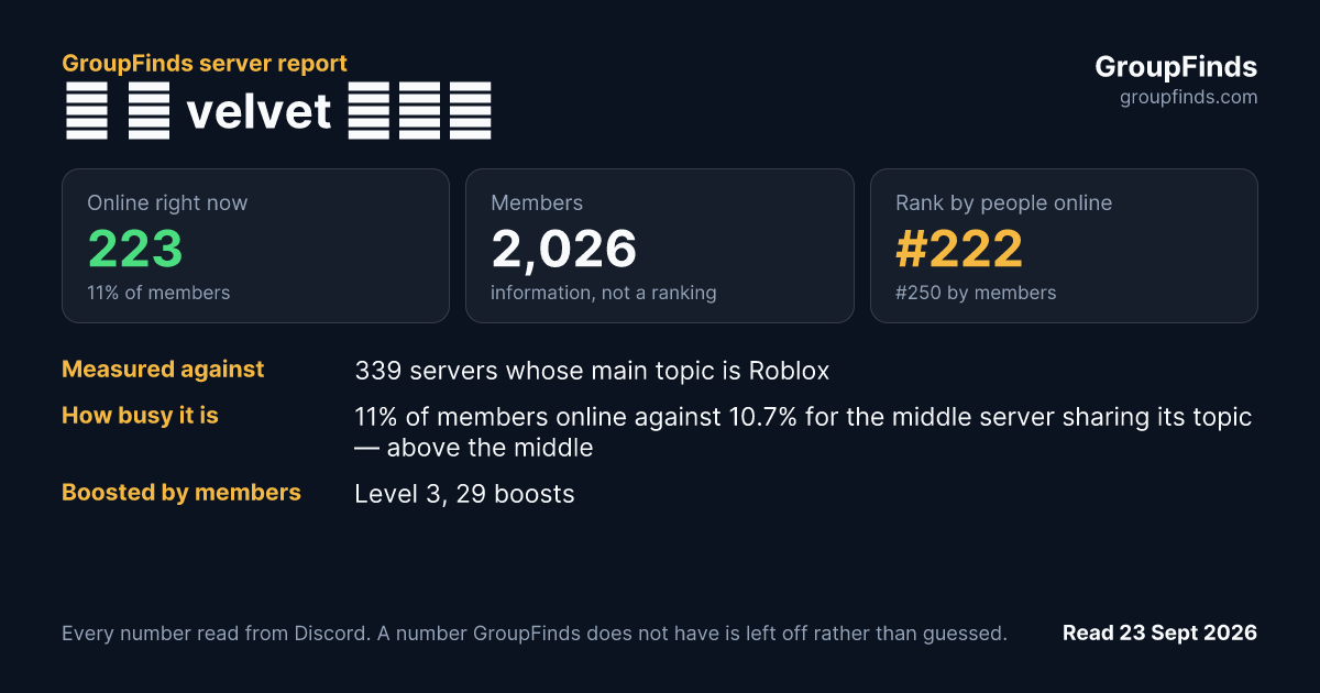 ̮ ̮ velvet ﹕⸝⸝'s GroupFinds server report