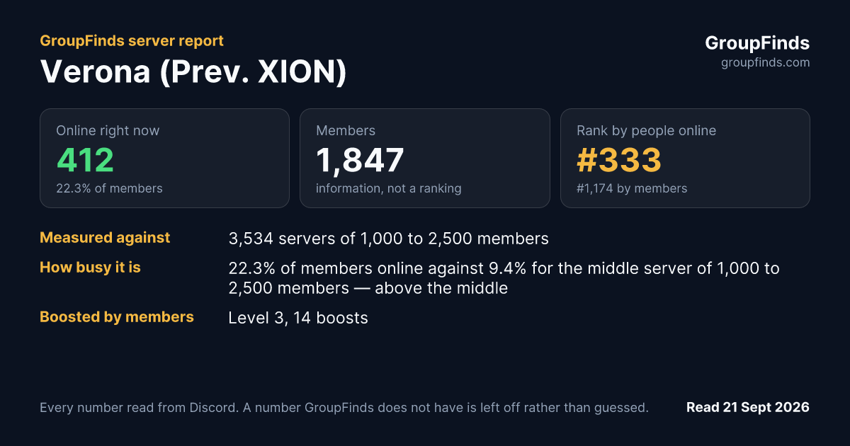 Verona (Prev. XION)'s GroupFinds server report