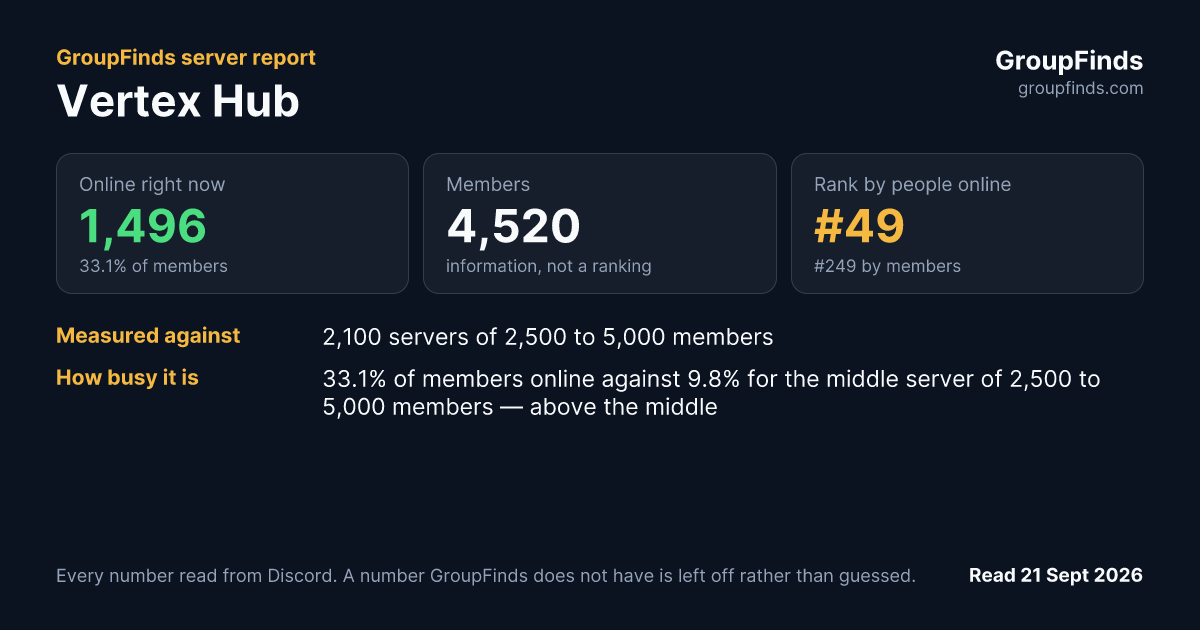 Vertex Hub's GroupFinds server report