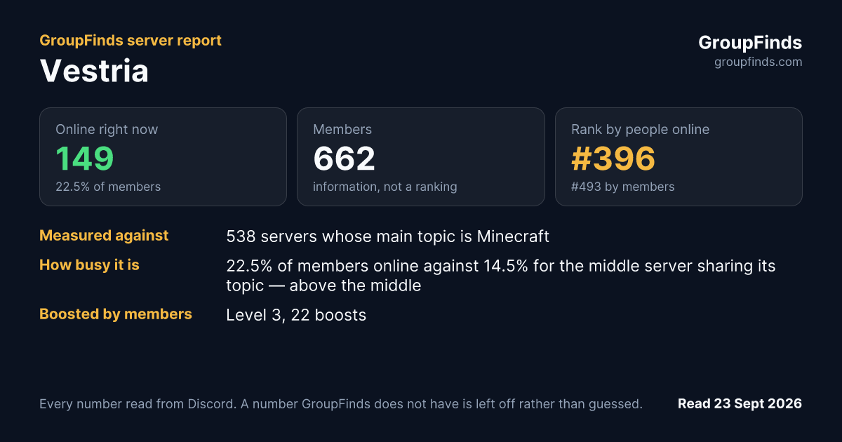 Vestria's GroupFinds server report