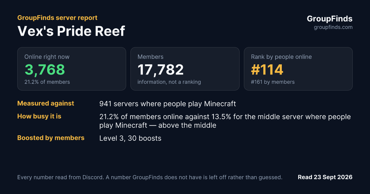 Vex's Pride Reef's GroupFinds server report
