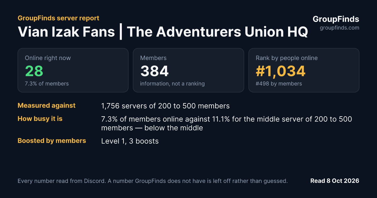 Vian Izak Fans | The Adventurers Union HQ's GroupFinds server report