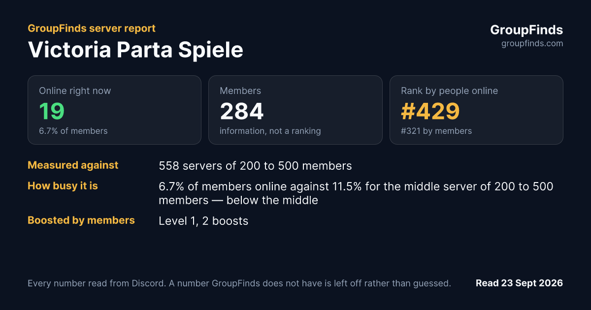 Victoria Parta Spiele's GroupFinds server report