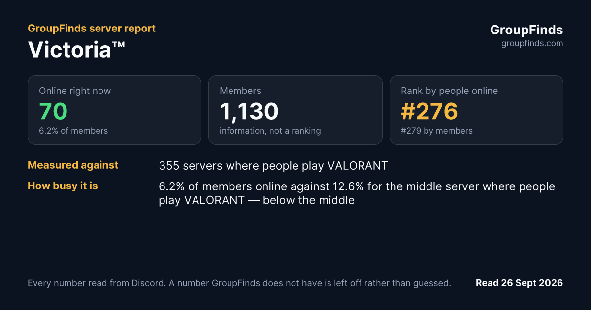 Victoria™'s GroupFinds server report