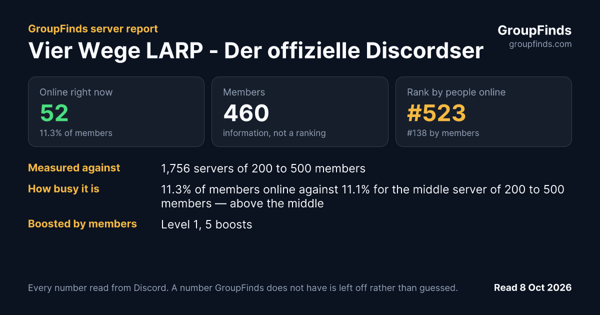 Vier Wege LARP - Der offizielle Discordserver's GroupFinds server report