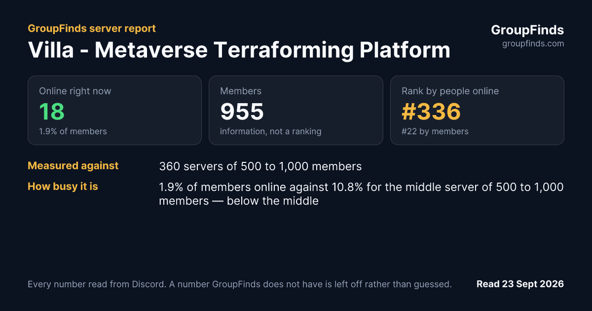 Villa - Metaverse Terraforming Platform's GroupFinds server report