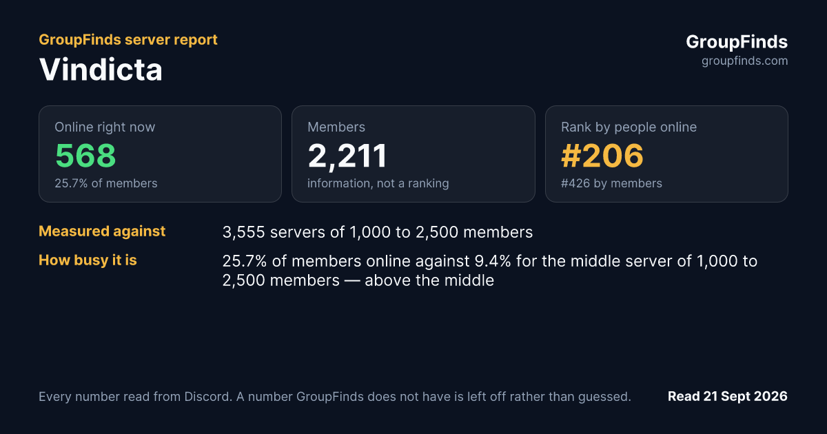 Vindicta's GroupFinds server report