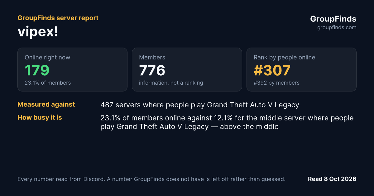 vipex!'s GroupFinds server report