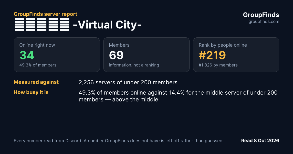 🎗空想都市 -Virtual City-'s GroupFinds server report