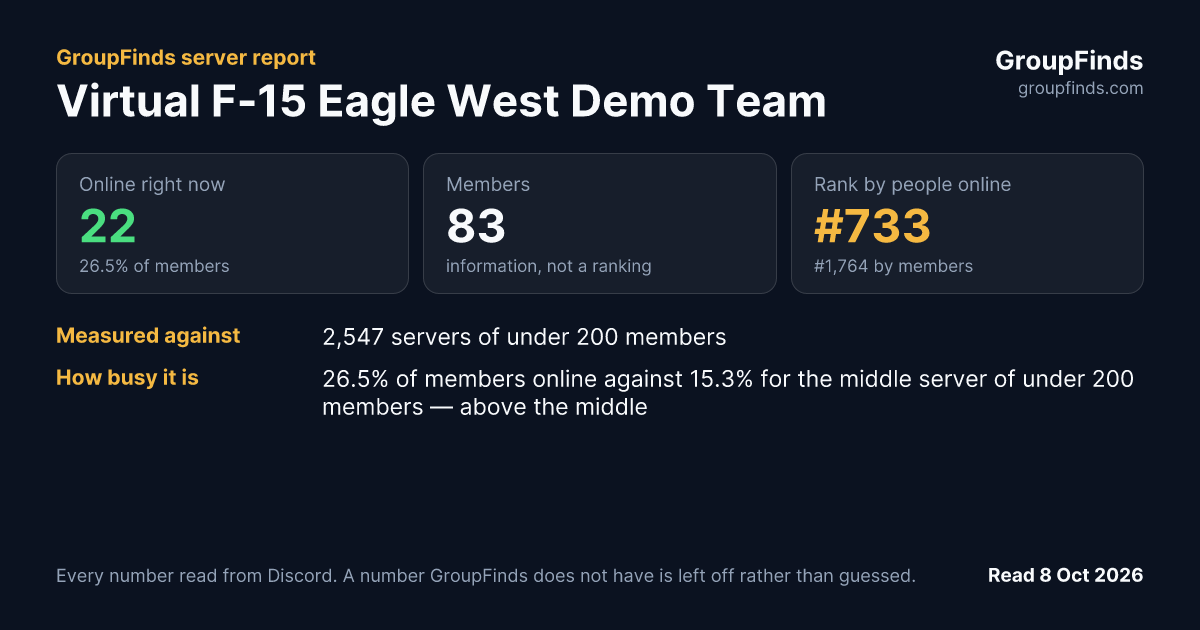 Virtual F-15 Eagle West Demo Team's GroupFinds server report