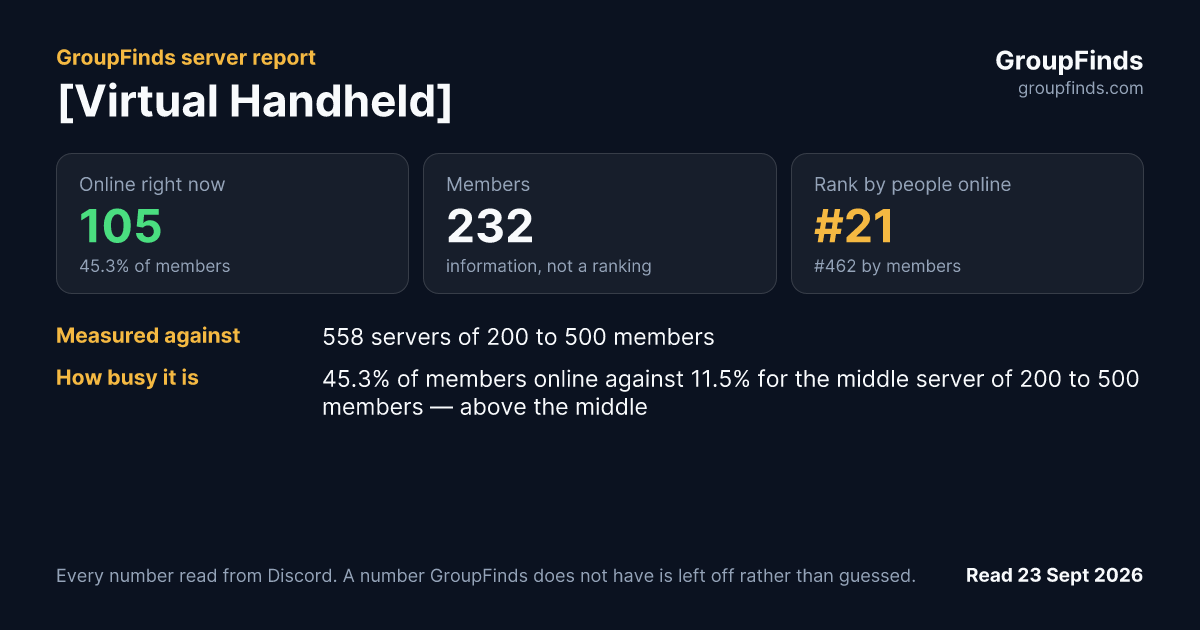 [Virtual Handheld]'s GroupFinds server report