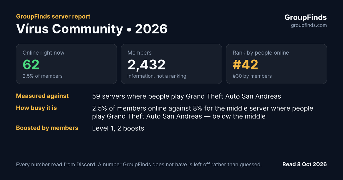 Vírus Community • 2026's GroupFinds server report