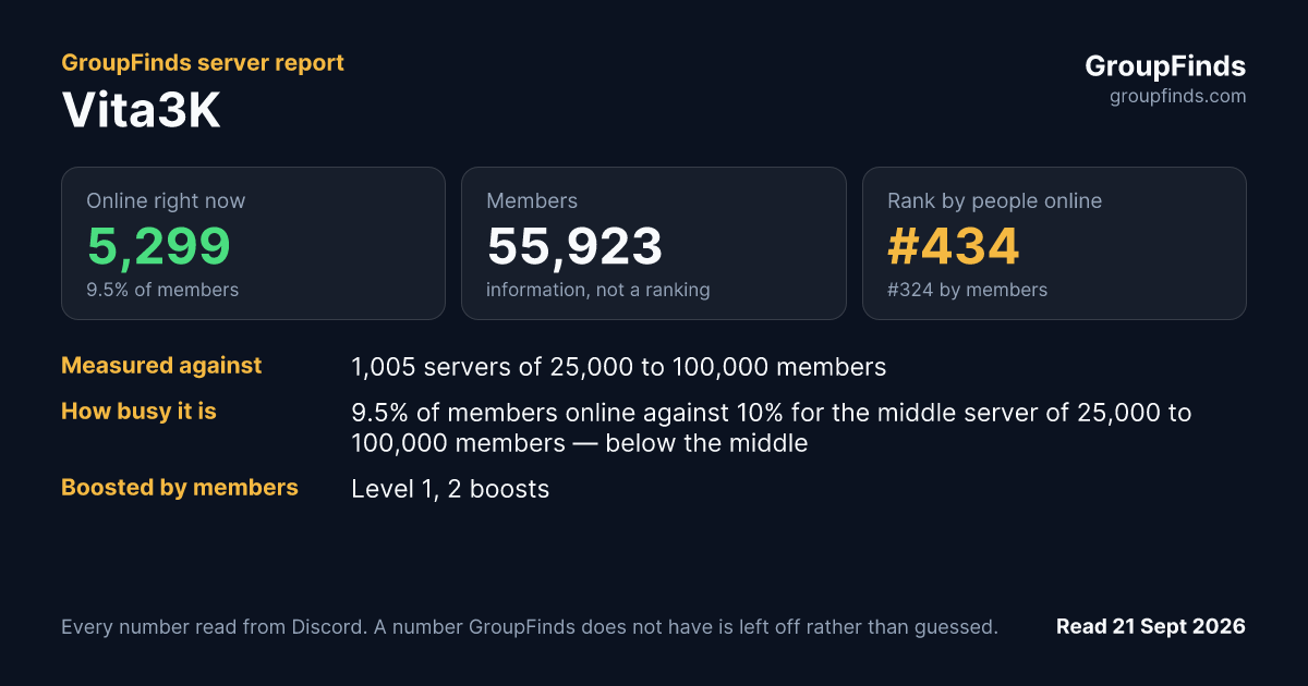 Vita3K's GroupFinds server report