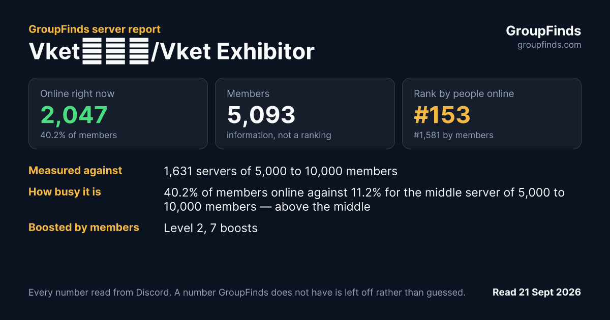Vket出展者/Vket Exhibitor's GroupFinds server report