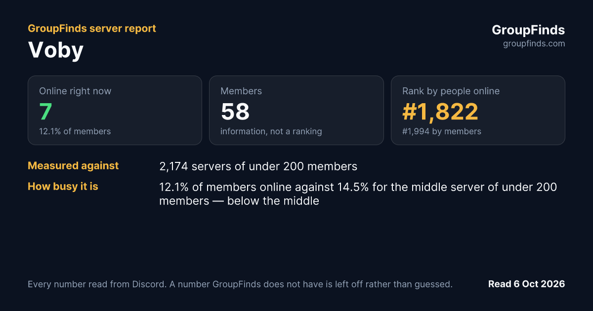 Voby's GroupFinds server report
