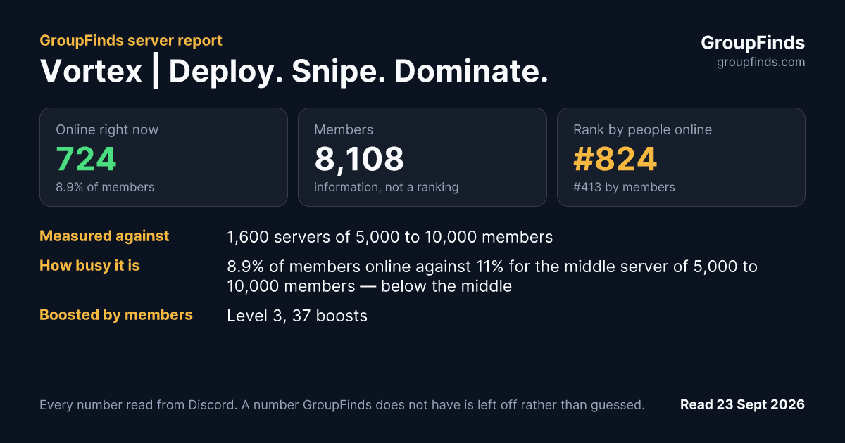 Vortex | Deploy. Snipe. Dominate.'s GroupFinds server report
