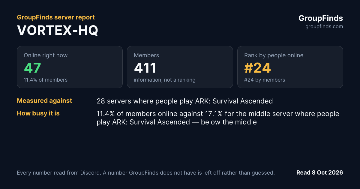 VORTEX-HQ's GroupFinds server report