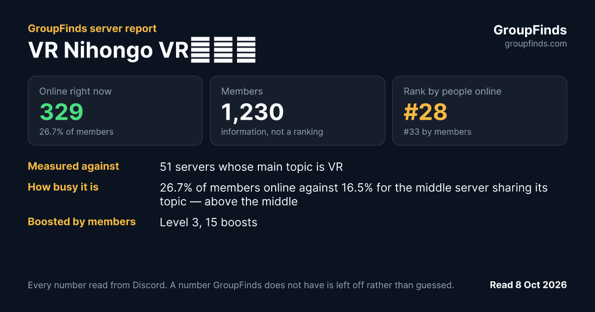 VR Nihongo VR日本語's GroupFinds server report