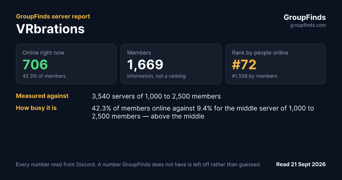 VRbrations's GroupFinds server report