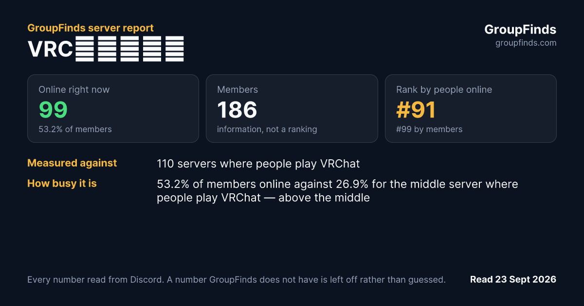 VRCβフォース's GroupFinds server report
