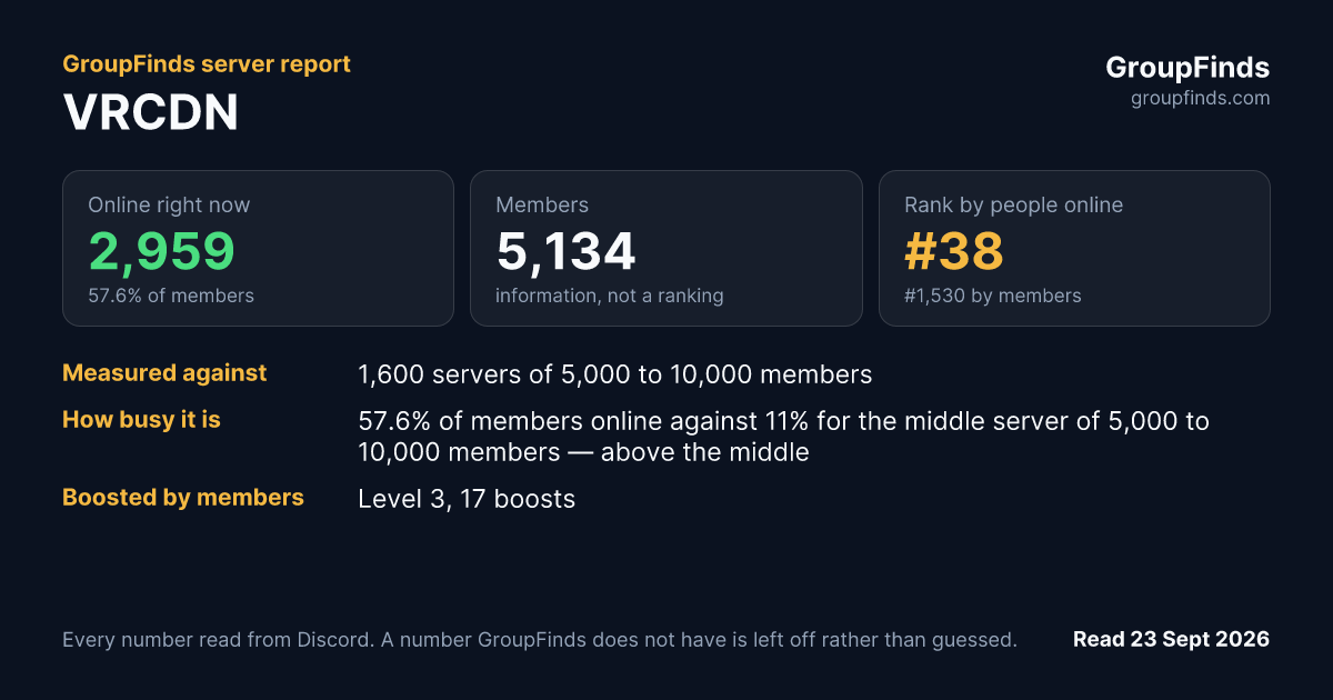 VRCDN's GroupFinds server report