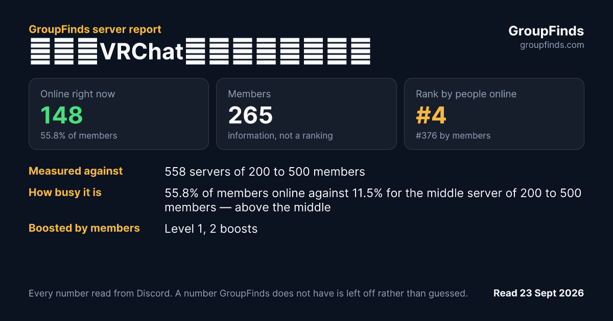 台港澳VRChat活動文化推廣協會's GroupFinds server report