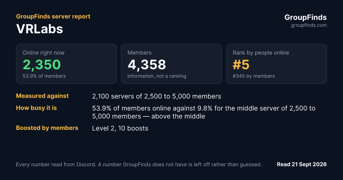 VRLabs's GroupFinds server report
