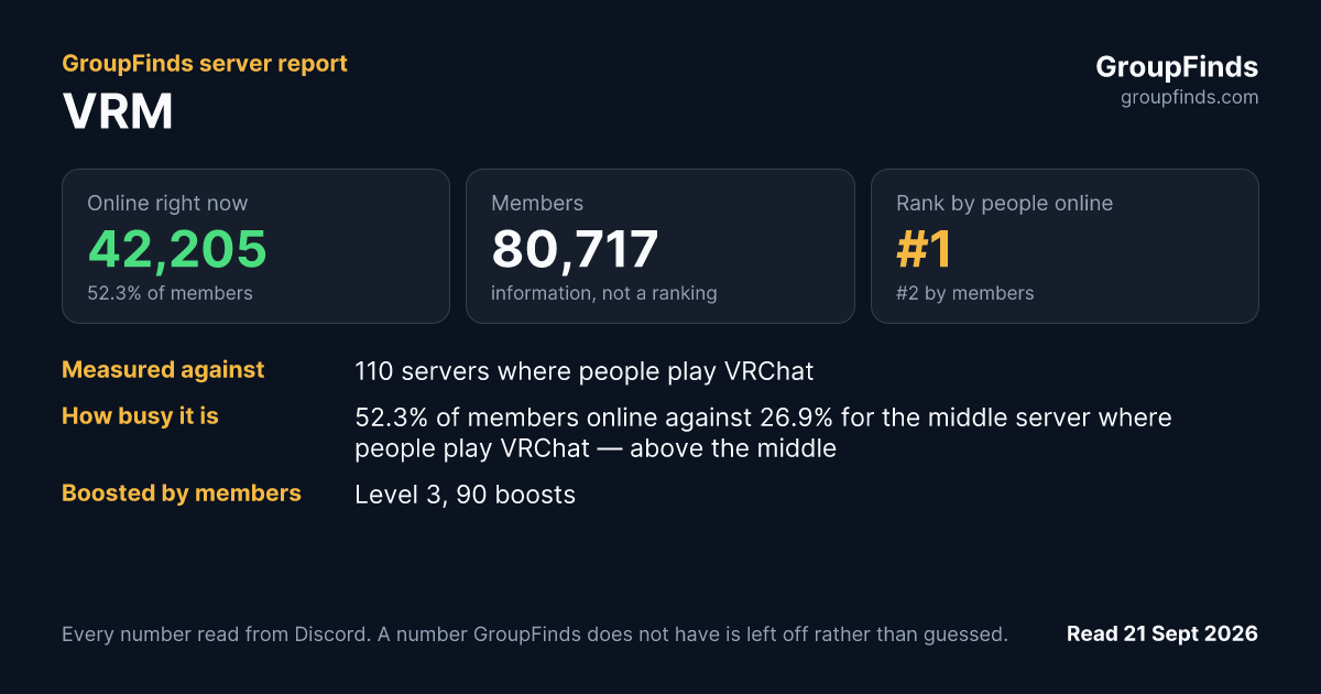 VRM's GroupFinds server report