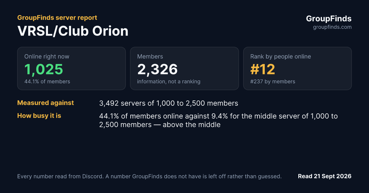 VRSL/Club Orion's GroupFinds server report