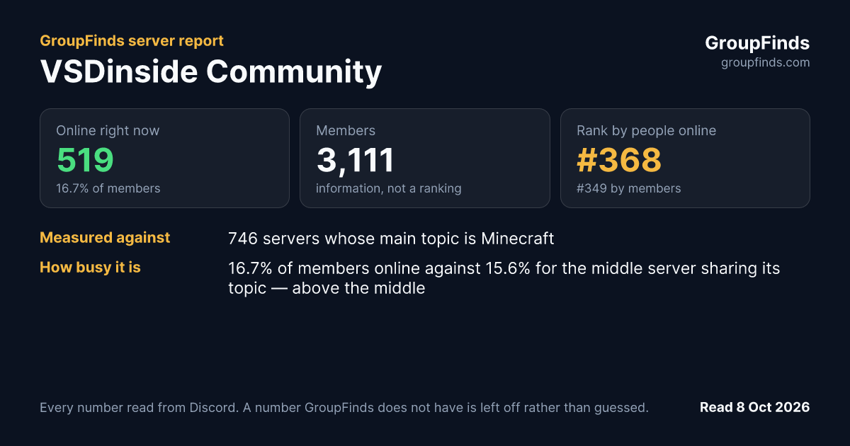 VSDinside Community's GroupFinds server report