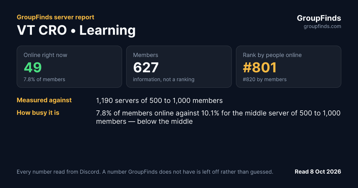 VT CRO • Learning's GroupFinds server report