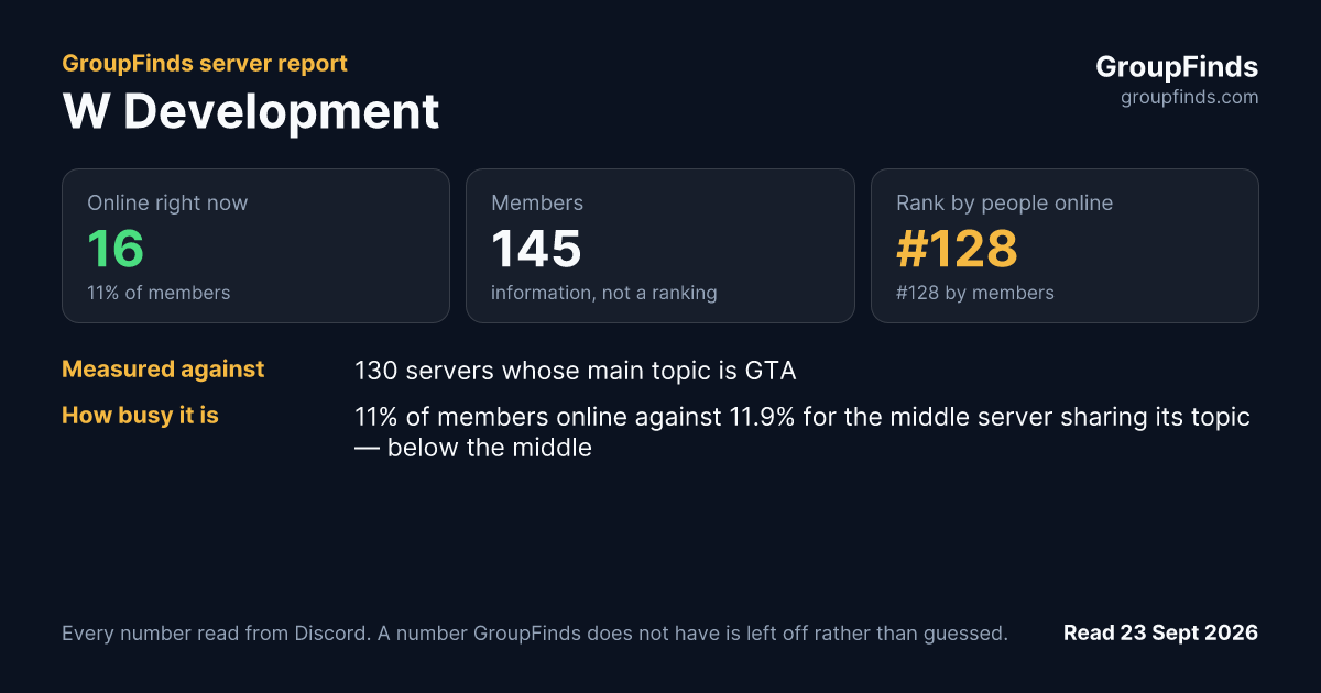 W Development's GroupFinds server report