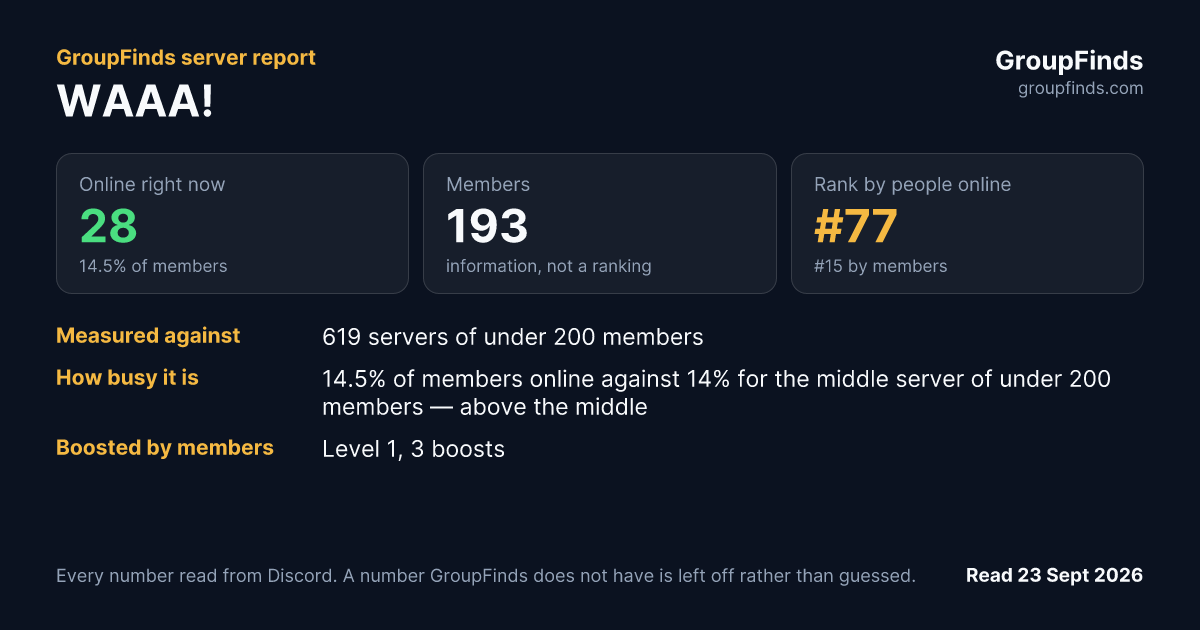 WAAA!'s GroupFinds server report