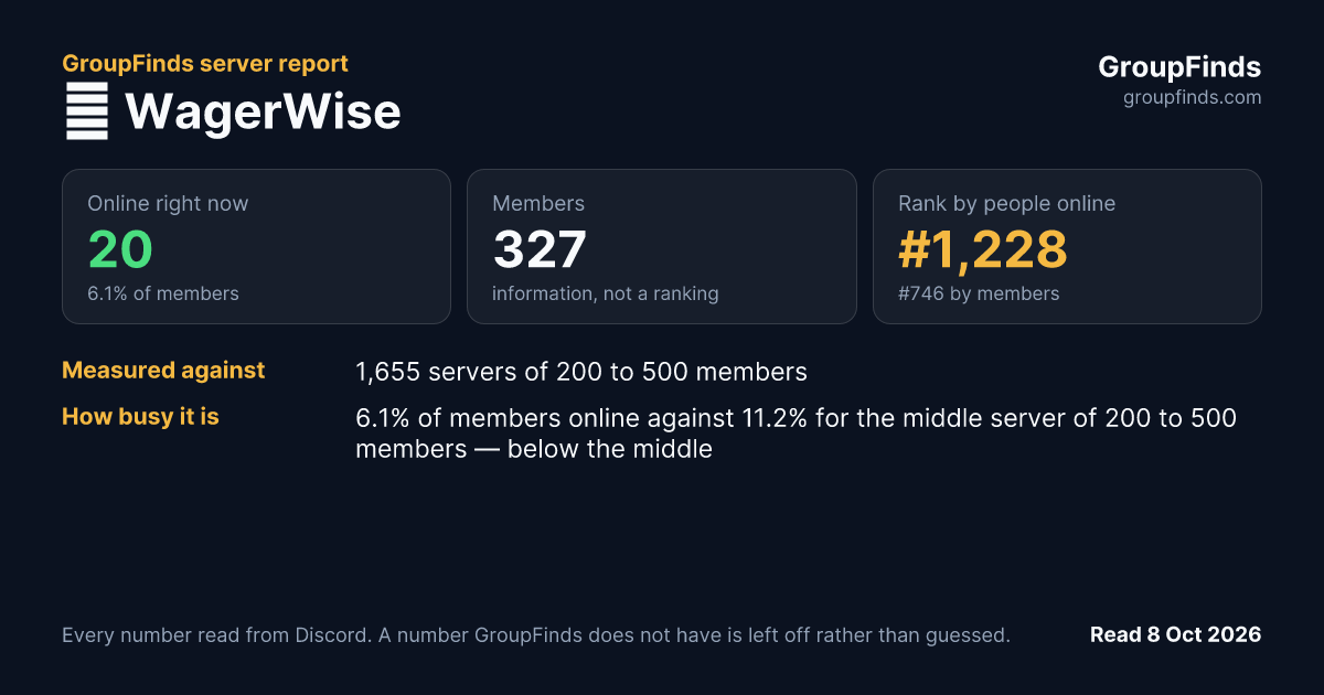💰 WagerWise's GroupFinds server report