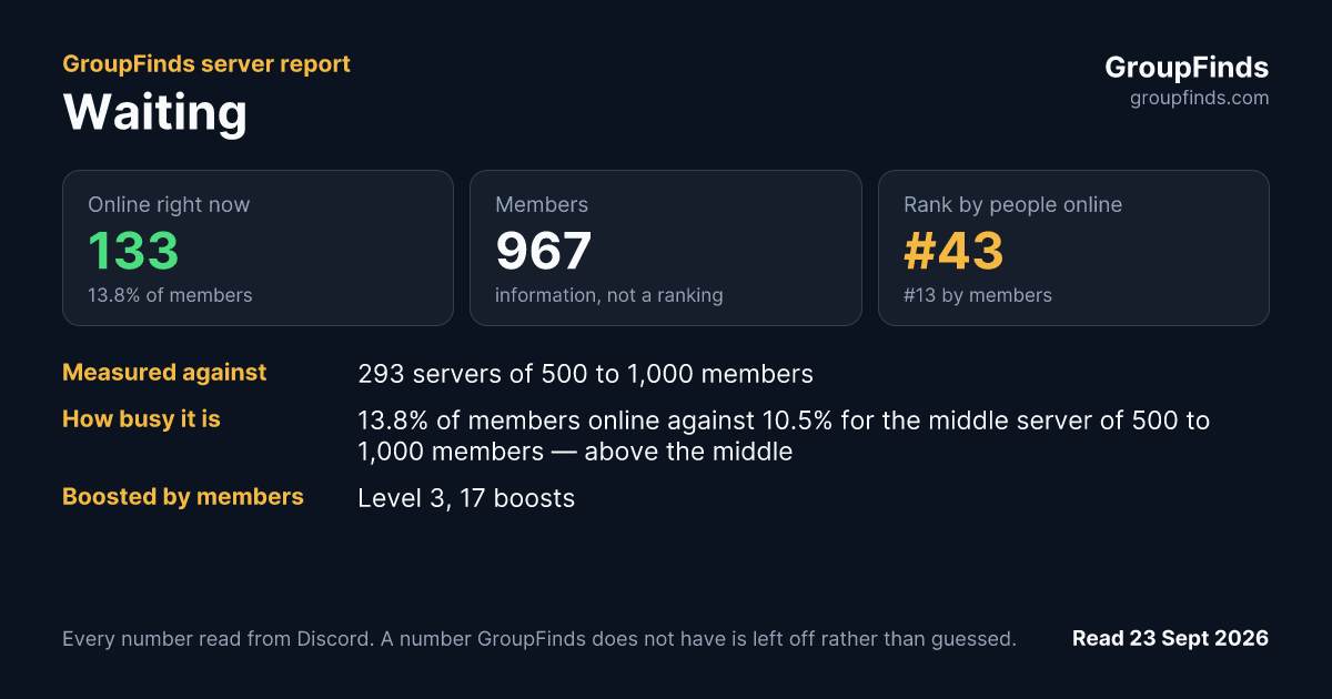 Waiting's GroupFinds server report