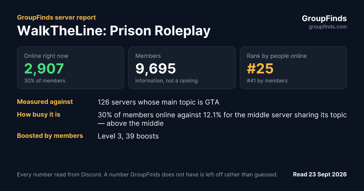 WalkTheLine: Prison Roleplay's GroupFinds server report