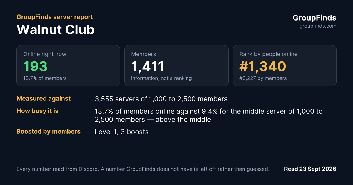 Walnut Club's GroupFinds server report