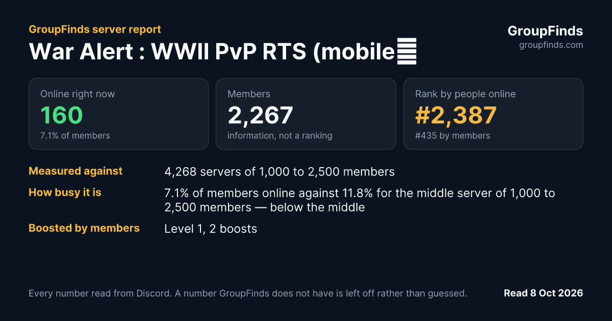 War Alert : WWII PvP RTS (mobile）'s GroupFinds server report